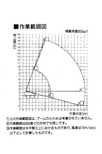 18m直臂輪胎高空作業車